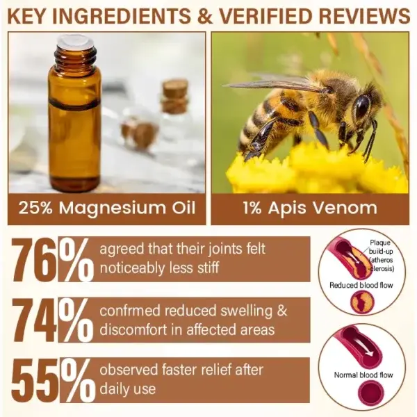 BoomTimilk® MagniBee Vital Joint Comfort Spray