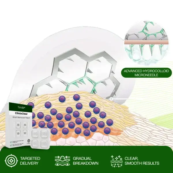 ClinixClear Wart Remover Patch