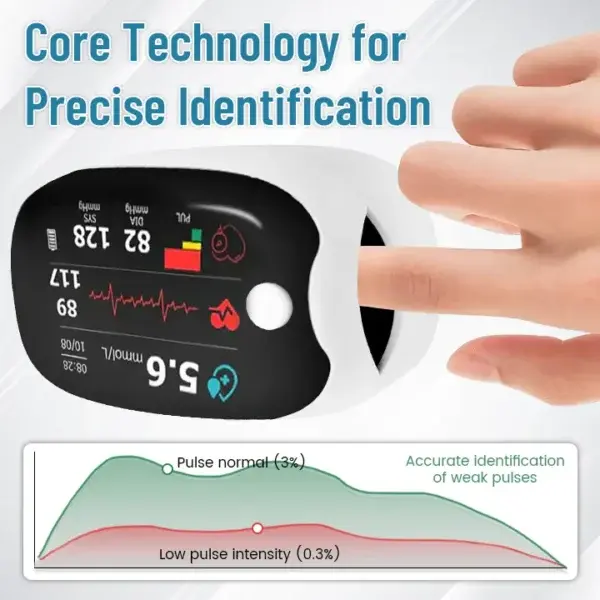 Laser Blood Glucose Monitoring Device