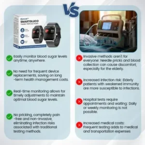 SmartGluco Tracker Wellness Watch