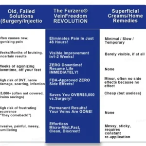 VeinFreedom Herbal Spray – MicroMist Therapy