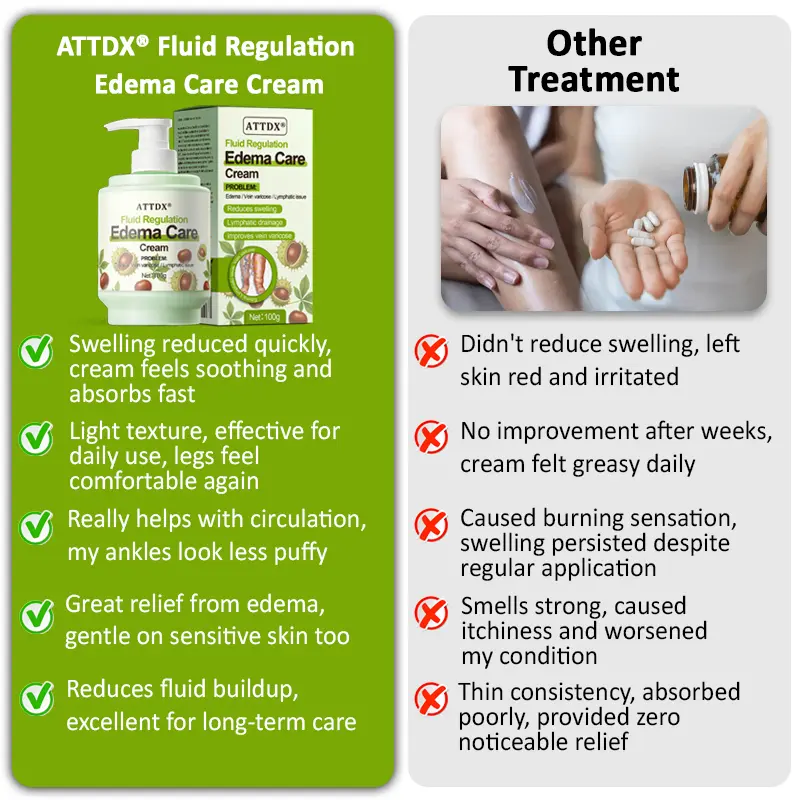 Fluid Regulation Edema Care Cream - Image 3