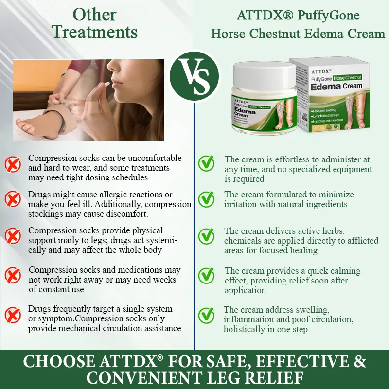 PuffyGone Horse Chestnut Edema Cream - Image 2