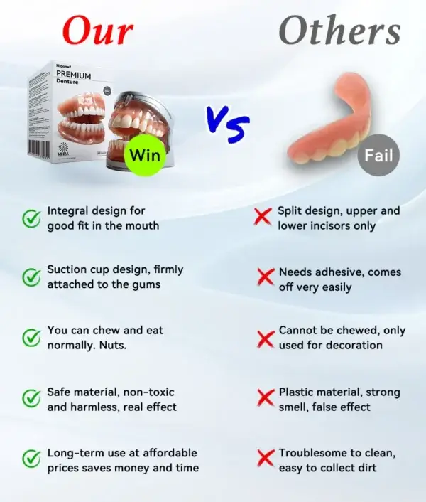 💛 –🦷Custom Full Denture Set🦷 (⏰Limited Time Discount, Last 30 Minutes⏰) - Image 10