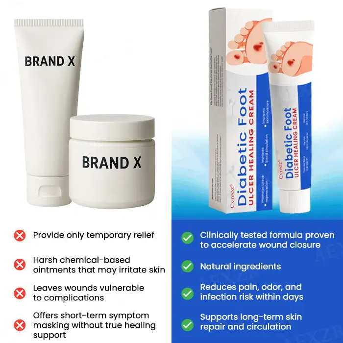 Diabetic Foot Ulcer Healing Cream - Image 7