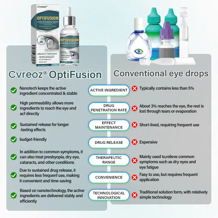 OptiFusion Nano Eye Drops Serum - Image 3