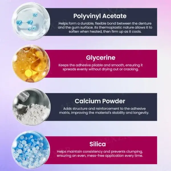 Thermoplastic Denture Adhesive - Image 4