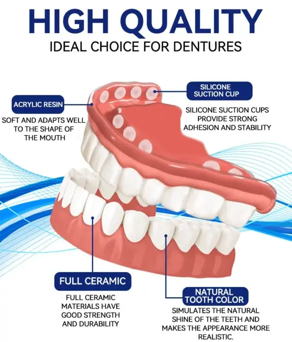 Premium Dentures - Image 2