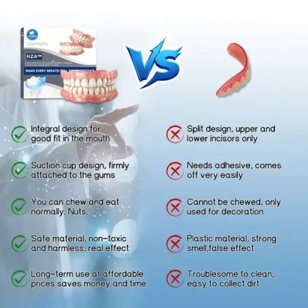 Premium Dentures - Image 3