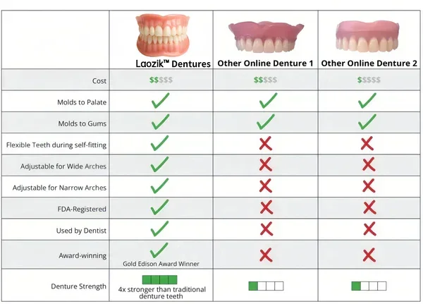 Custom-Fit Functional Dentures — Combination pack - Image 11