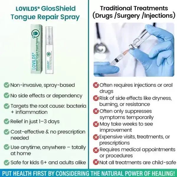 GlosShield Tongue Repair Spray - Image 2