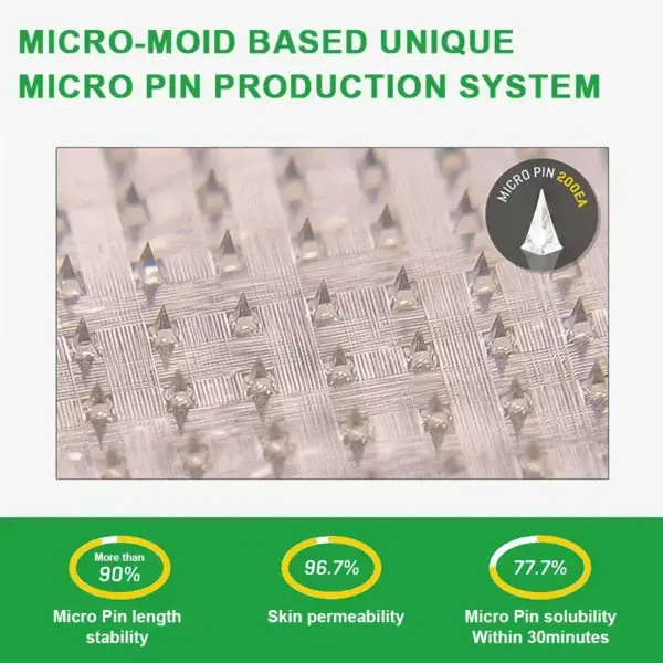Matrixyl 3000 Nano Microneedle Patch
