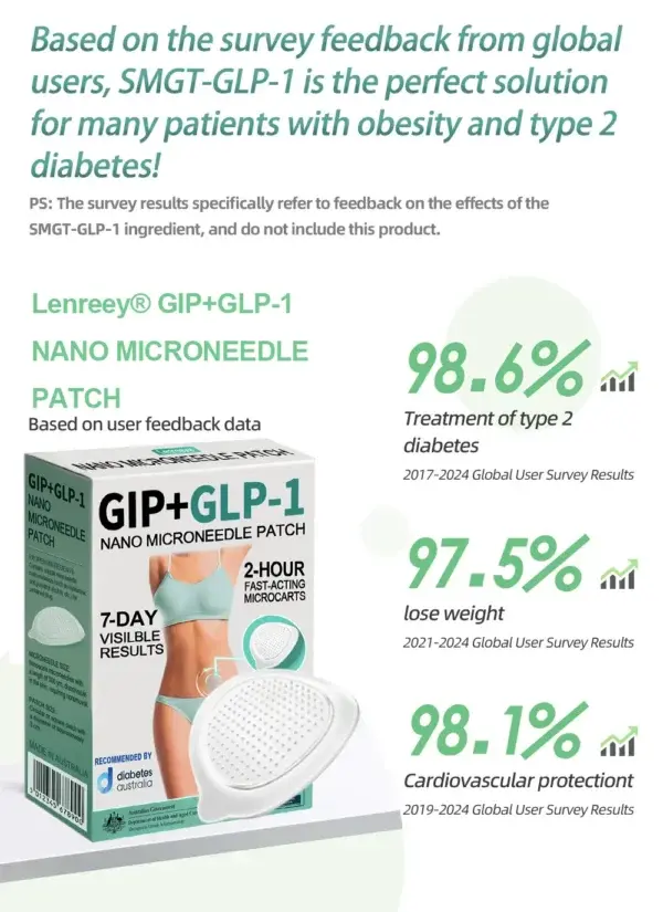 Nano Microneedle Patch