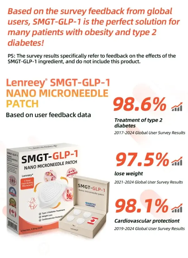 Nano Microneedle Patch