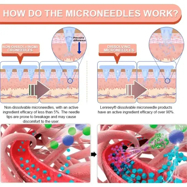 Nano Microneedle Patch