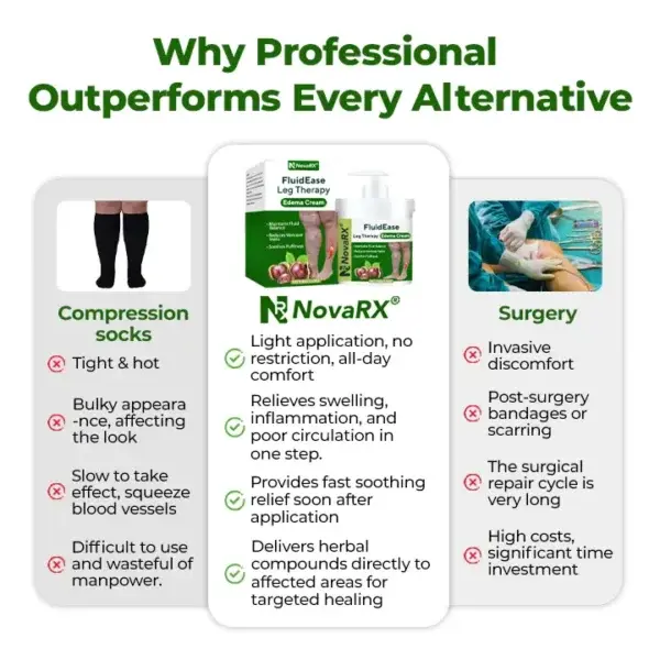 Leg Therapy Edema Cream - Image 3