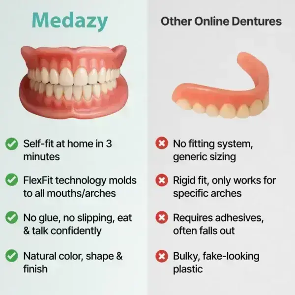 Custom-Fit Full Functional Dentures - Image 5