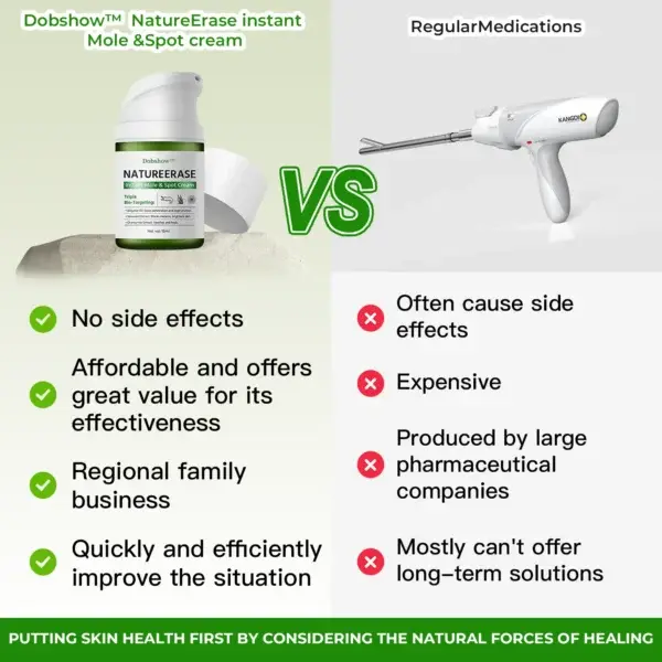 Instant Mole & Spot Cream - Image 7