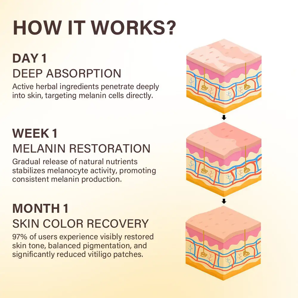 ULTRA Bee Venom Cream - Image 5