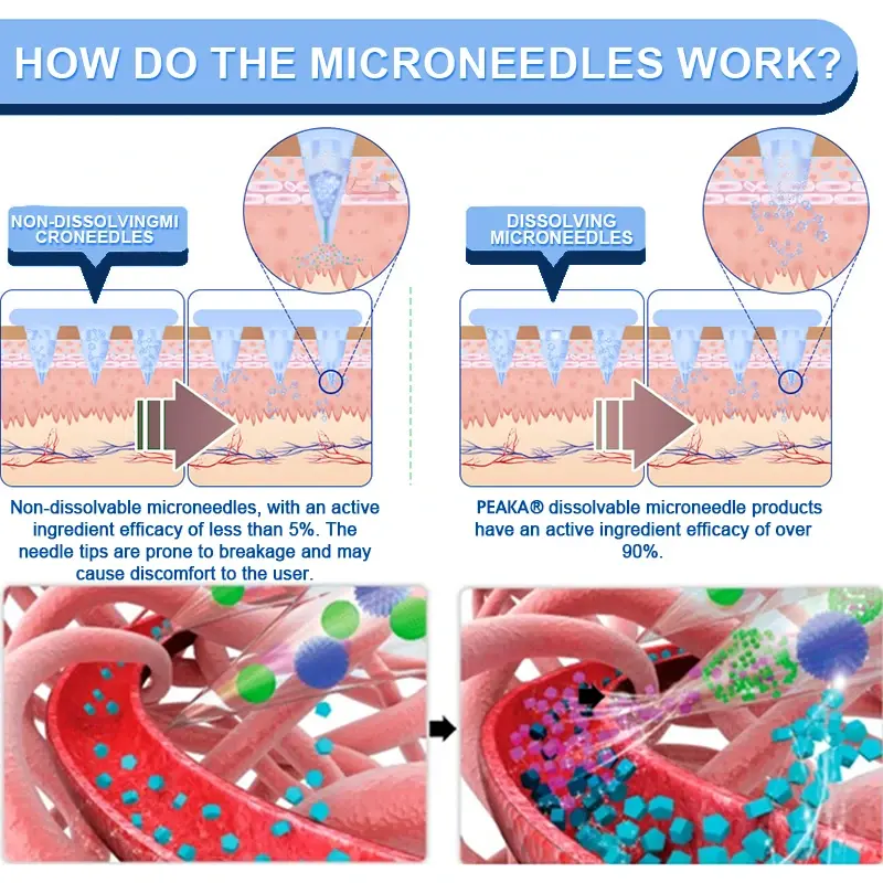 NANO MICRONEEDLE PATCH - Image 9
