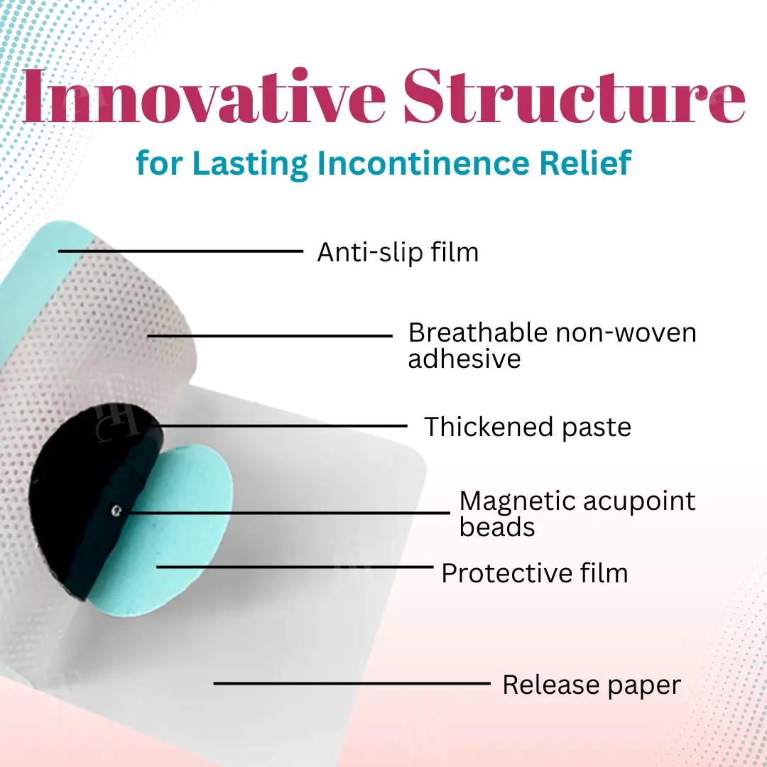 Bladder Control Patch - Image 6