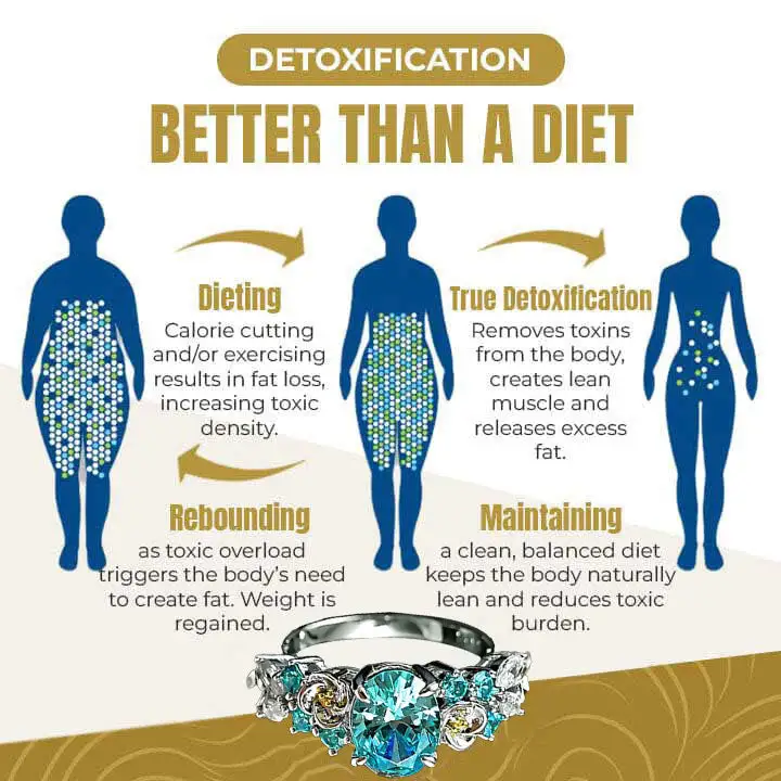 Magnetology Moissanite Diamond Ring - Image 11