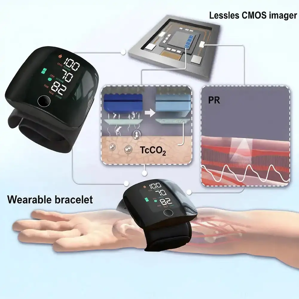 Skip the Pills - Image 12