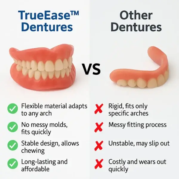 Full Dentures - Image 3
