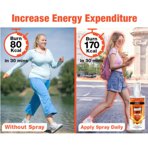 Ultimate 4D Slimming Spray - Image 4