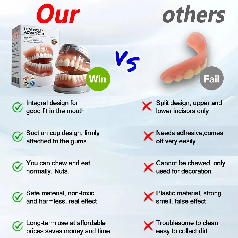 🦷Premium Advanced Customized Full Denture Set 💎 - Image 2