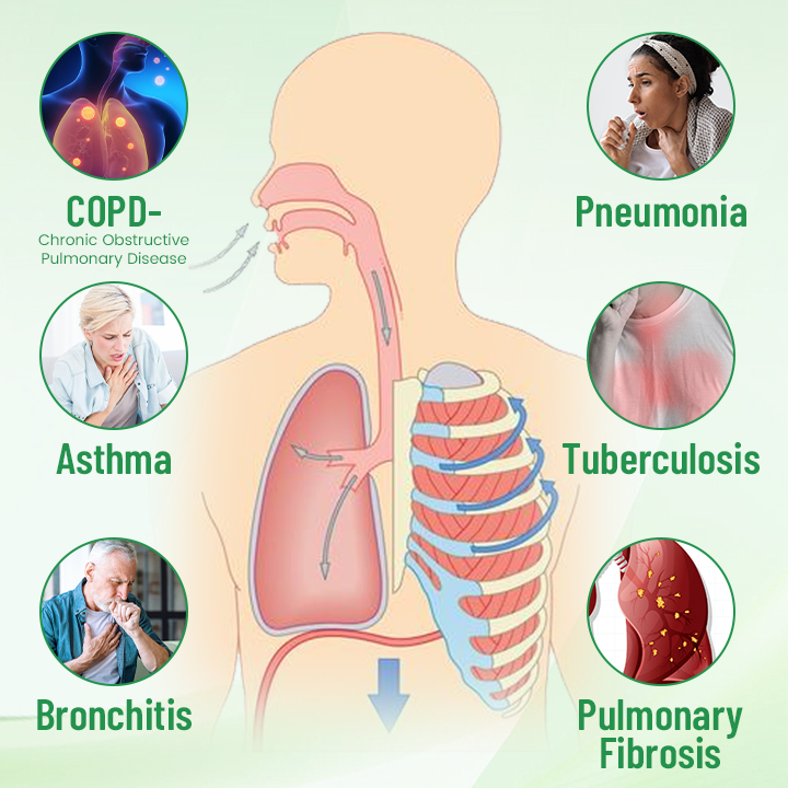 Herbal Lung Detox Inhaler - Image 5