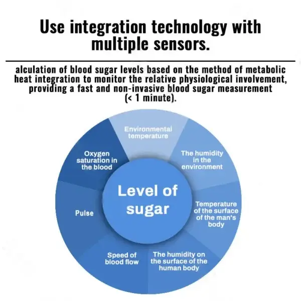 Non-Invasive Health Monitor - Image 12