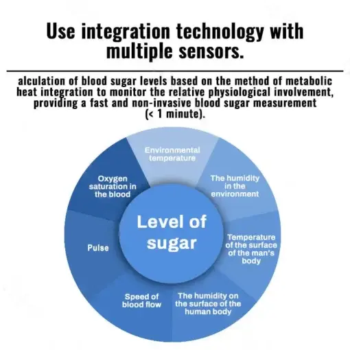 Glucose Monitor - Image 10
