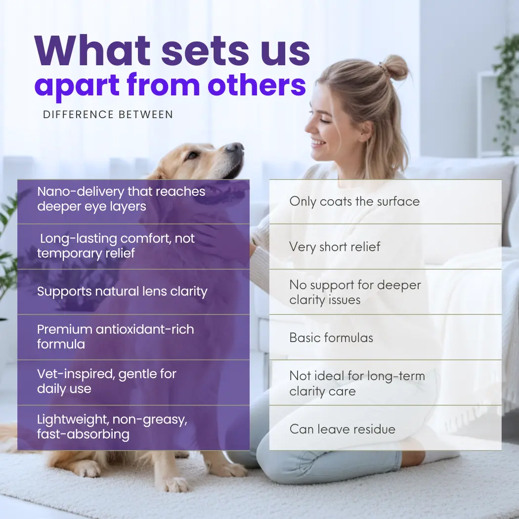 PetNano Eye Drops - Image 6