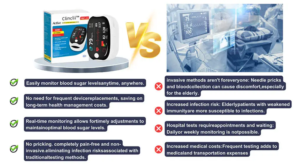Blood Glucose Monitoring Device - Image 9