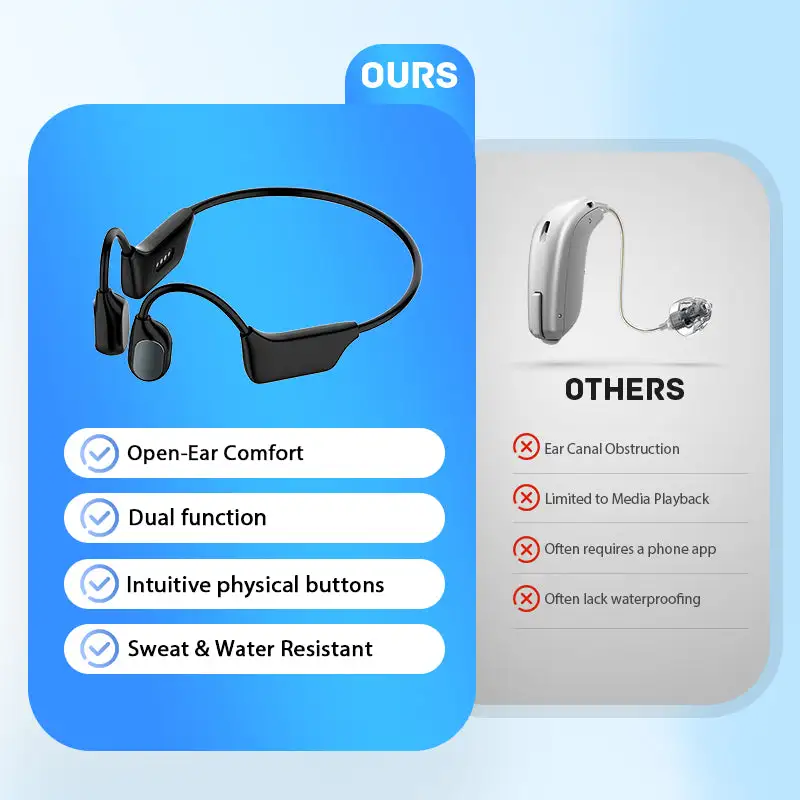 SEAGRIL Bone Conduction Smart Hearing Aid Bluetooth Earphones - Image 3