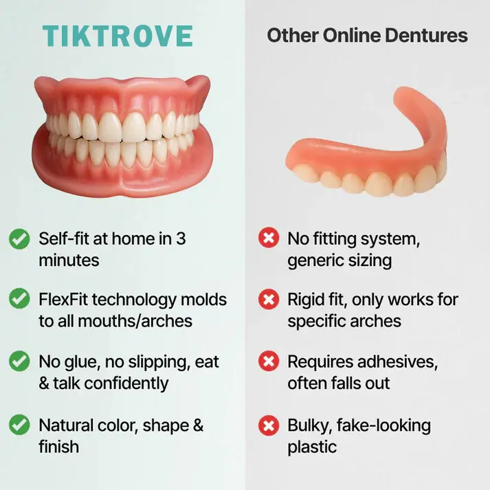 Tiktrove Custom-Fit Functional Dentures - Image 2