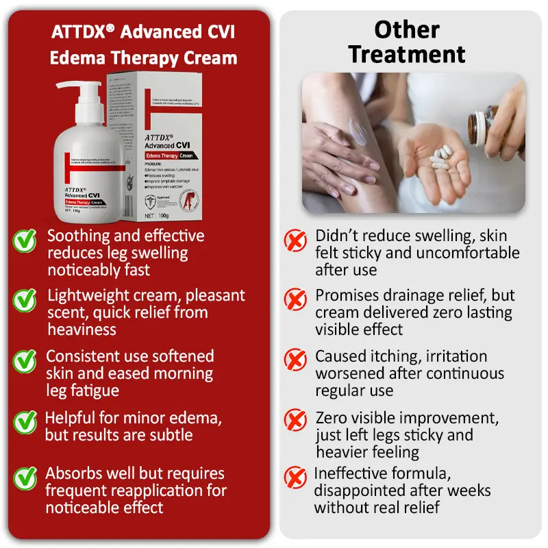 Advanced CVI Edema Therapy Cream - Image 10