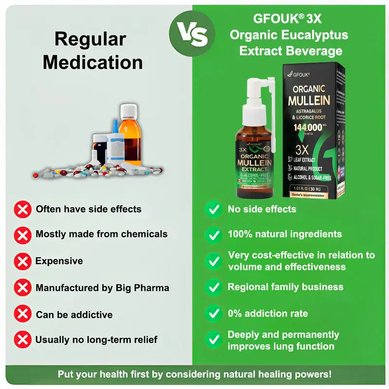 3X Concentrated Mullein Lung Cleanse Spray - Image 2