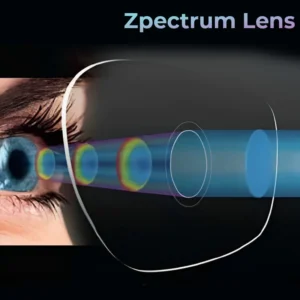 Alternative view of Zpectrum Colorblind Glasses