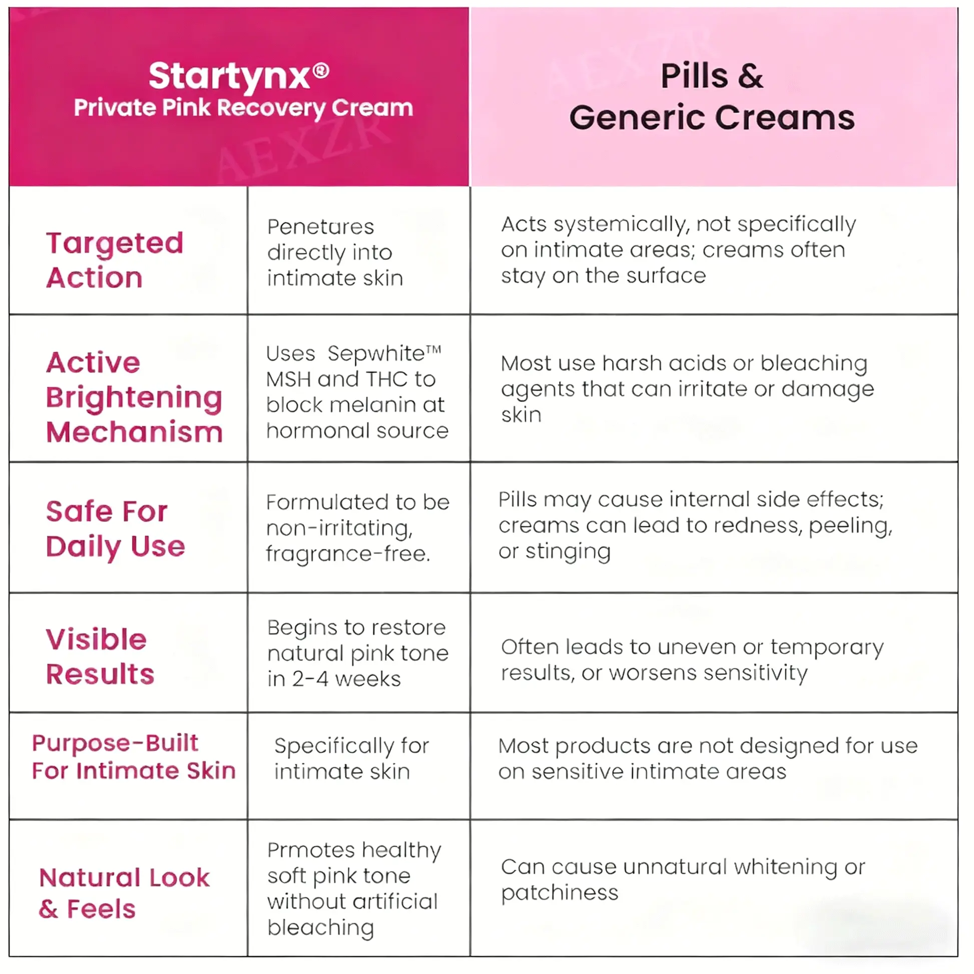 Private Pink Recovery Cream - Image 6