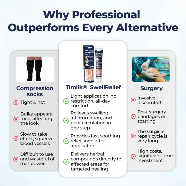 SwellRelief Circulation Support Cream - Image 4