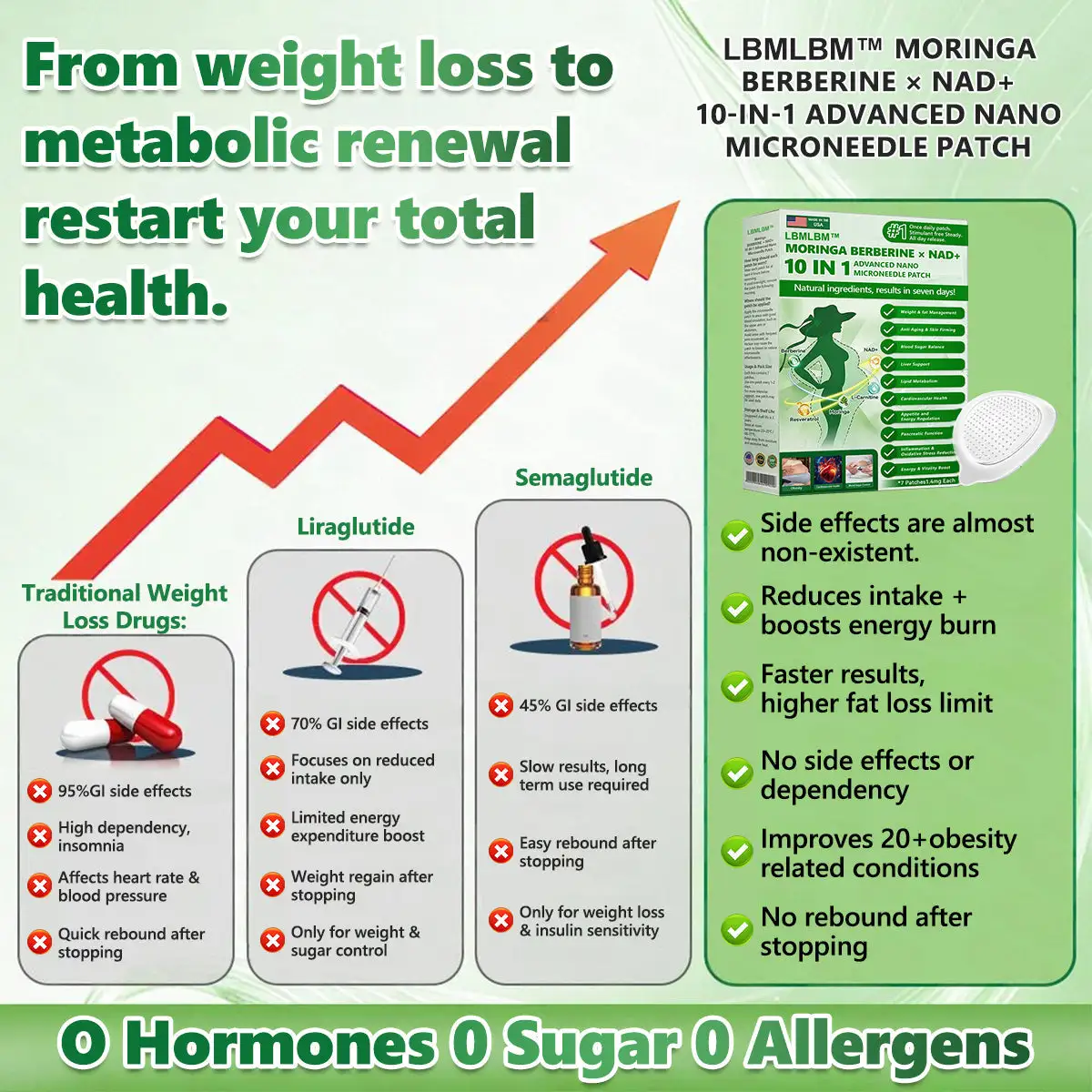 🏆 Best Seller | Moringa Berberine × NAD⁺ 10-in-1 Nano Microneedle Patch - Image 4