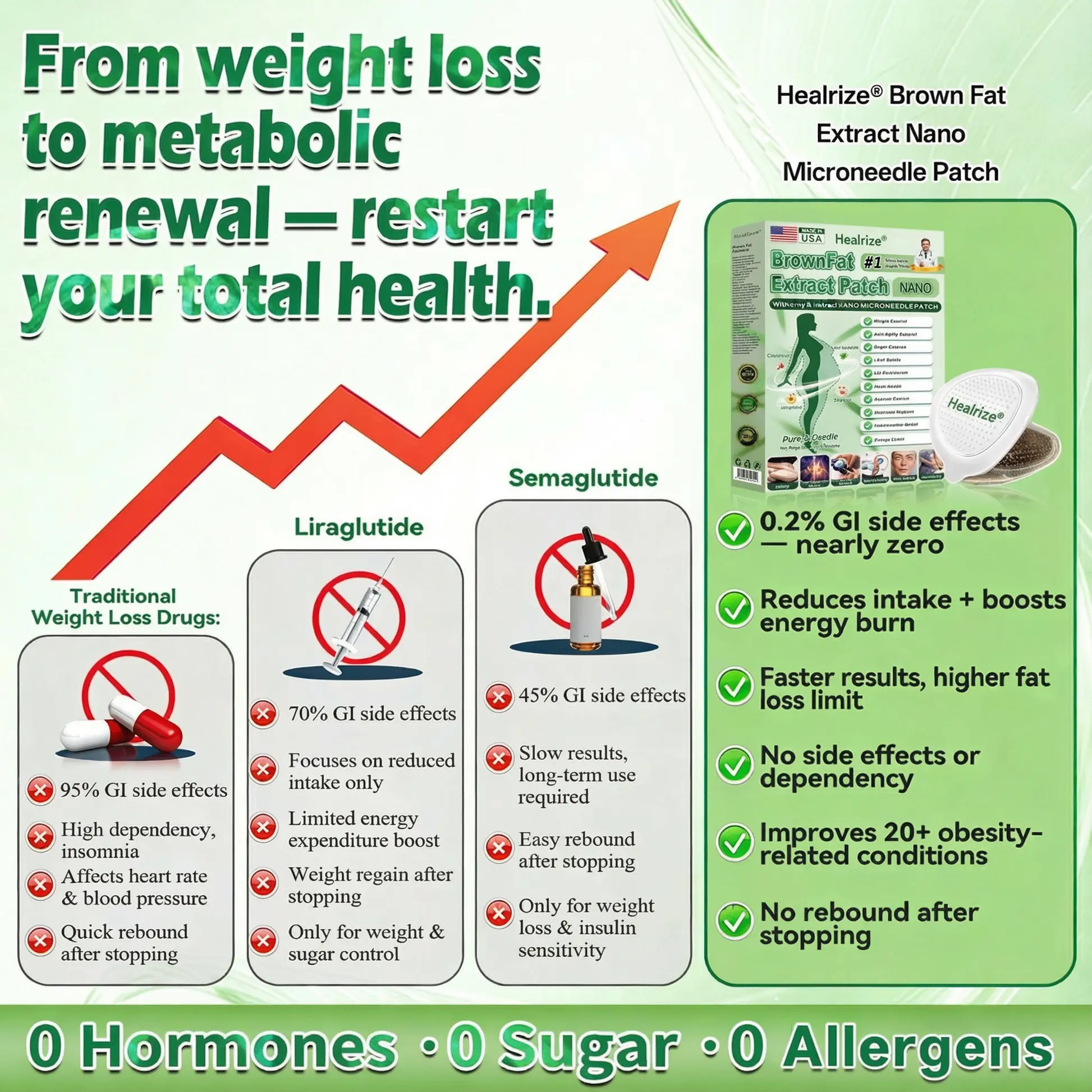 𝑶𝒇𝒇𝒊𝒄𝒊𝒂𝒍 𝑺𝒕𝒐𝒓𝒆 |👩⚕️ 𝑴𝒐𝒓𝒊𝒏𝒈𝒂 & 𝑩𝒆𝒓𝒃𝒆𝒓𝒊𝒏𝒆 10-𝑰𝑵-1 𝑨𝒅𝒗𝒂𝒏𝒄𝒆𝒅 𝑵𝒂𝒏𝒐 𝑴𝒊𝒄𝒓𝒐𝒏𝒆𝒆𝒅𝒍𝒆 𝑷𝒂𝒕𝒄𝒉 - Image 5