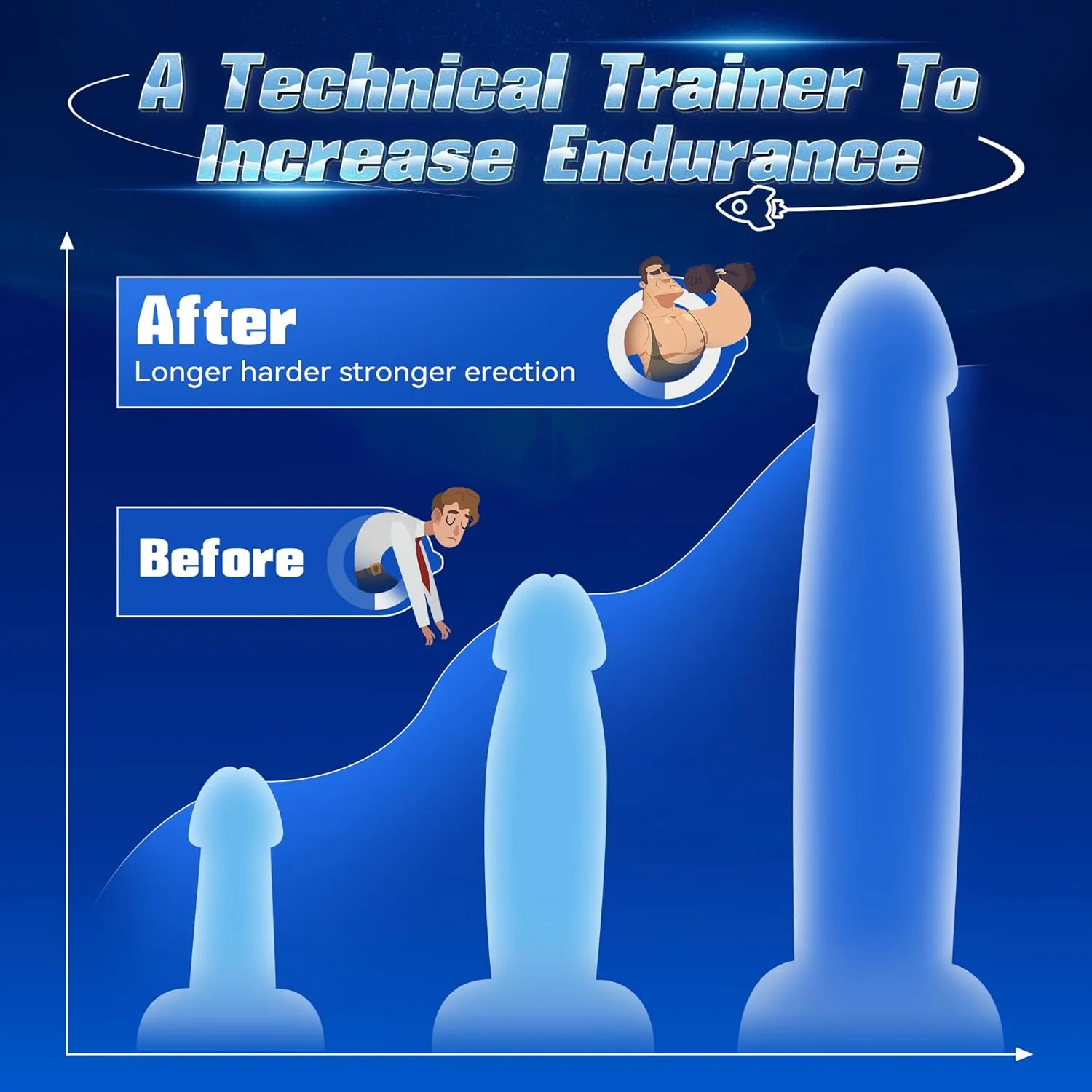 Vibrator - Smart AI 5in1 Performance Therapy Trainer - Image 4