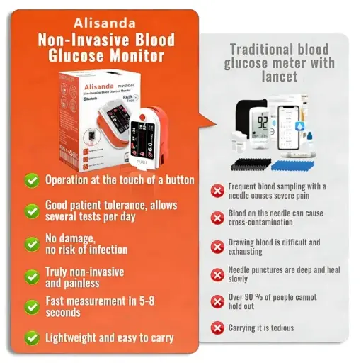 𝐆𝐥𝐮𝐜𝐨𝐬𝐞 𝐌𝐨𝐧𝐢𝐭𝐨𝐫 - Image 3