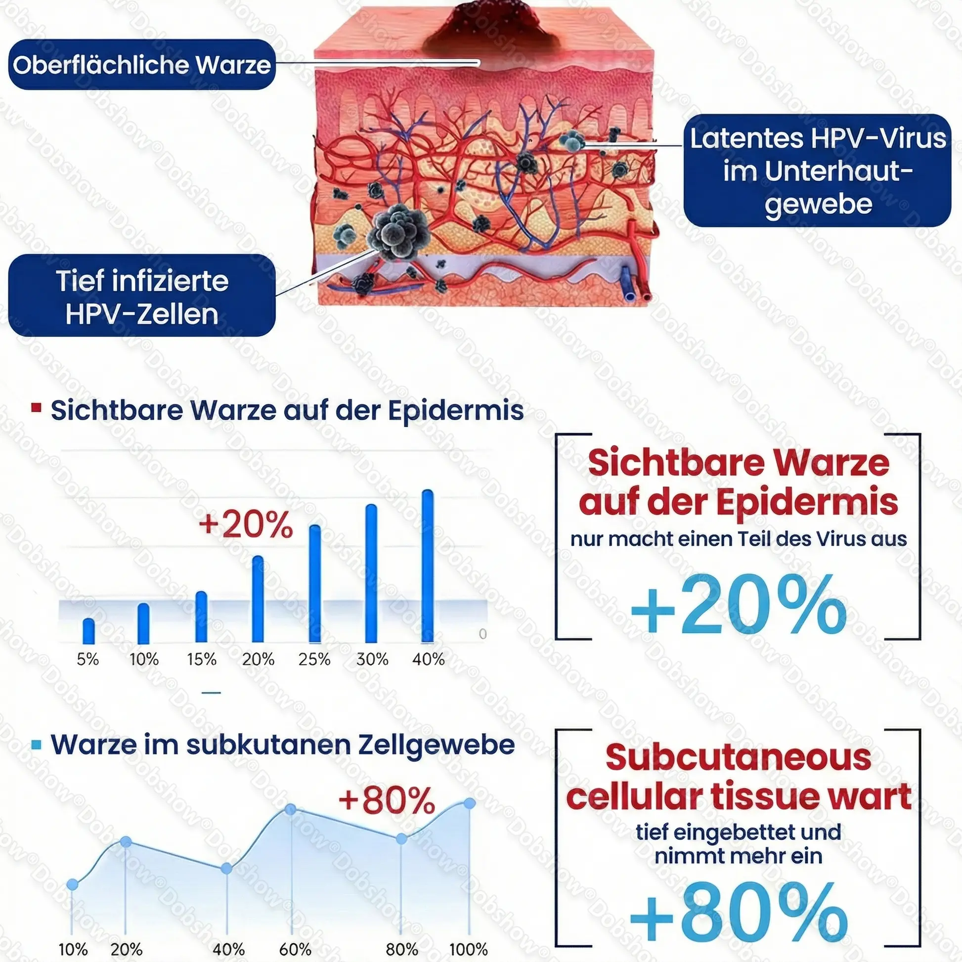 WartLock Kryo-Recovery Kühlspray🎉 Zeitlich begrenzter Sonderrabatt - Image 7