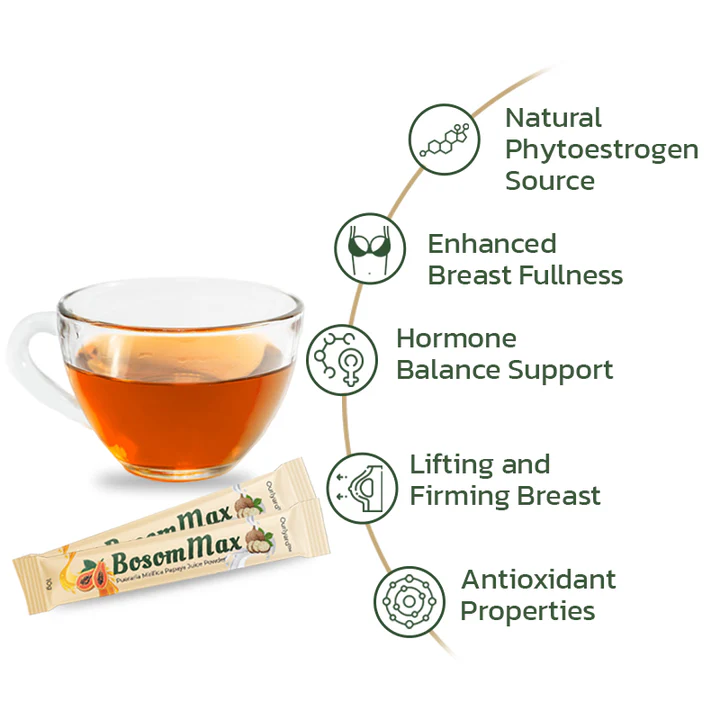 CvreozTM Pueraria Mirifica Papaya Natural Supplement - Image 6