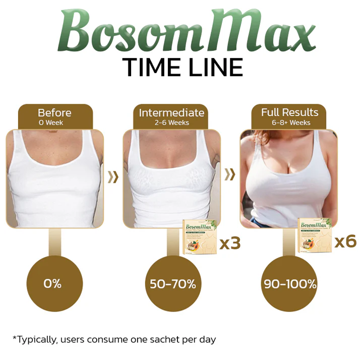 CvreozTM Pueraria Mirifica Papaya Natural Supplement - Image 5