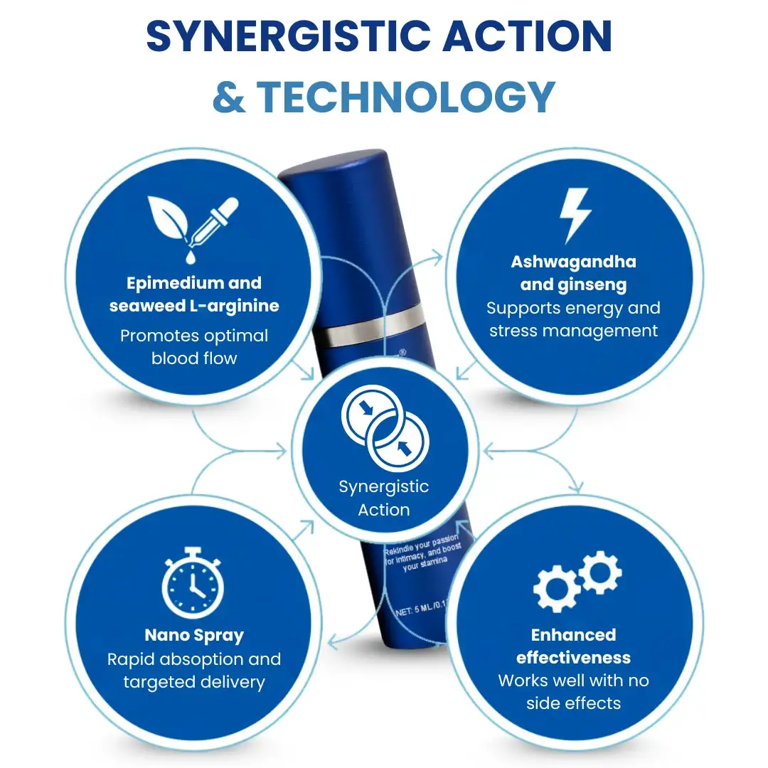 ⚡ From Zero to Peak Instantly! | ⏱️ Action-Ready in 37 Seconds! | 37-Second Erection Spray - Image 7